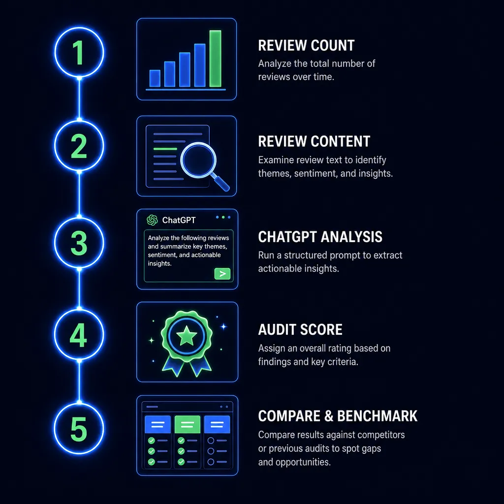 deriving actionable data from G2 aeo insights by aiseo.ai