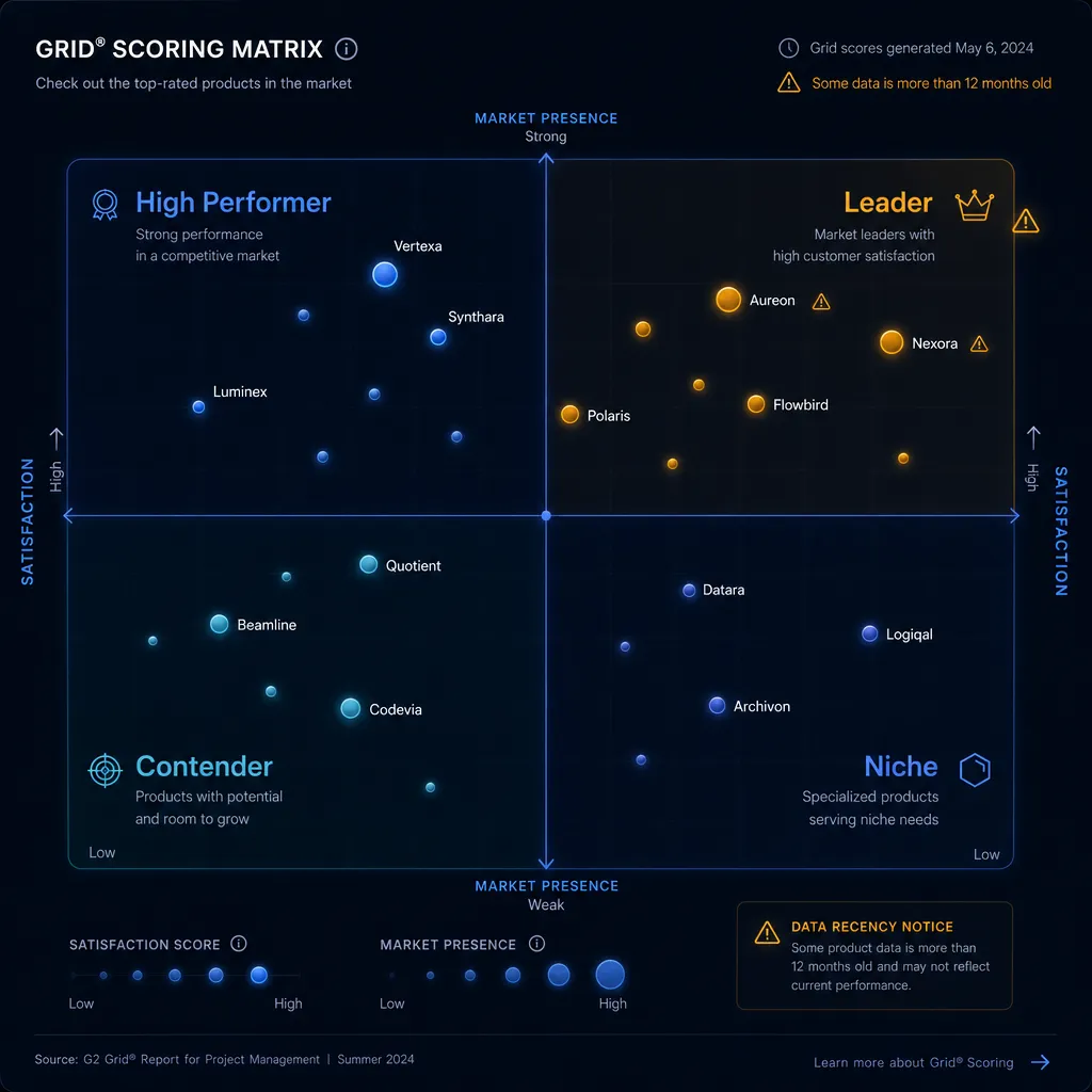 G2-aeo-insights-execution-gap-by-aiseo.ai