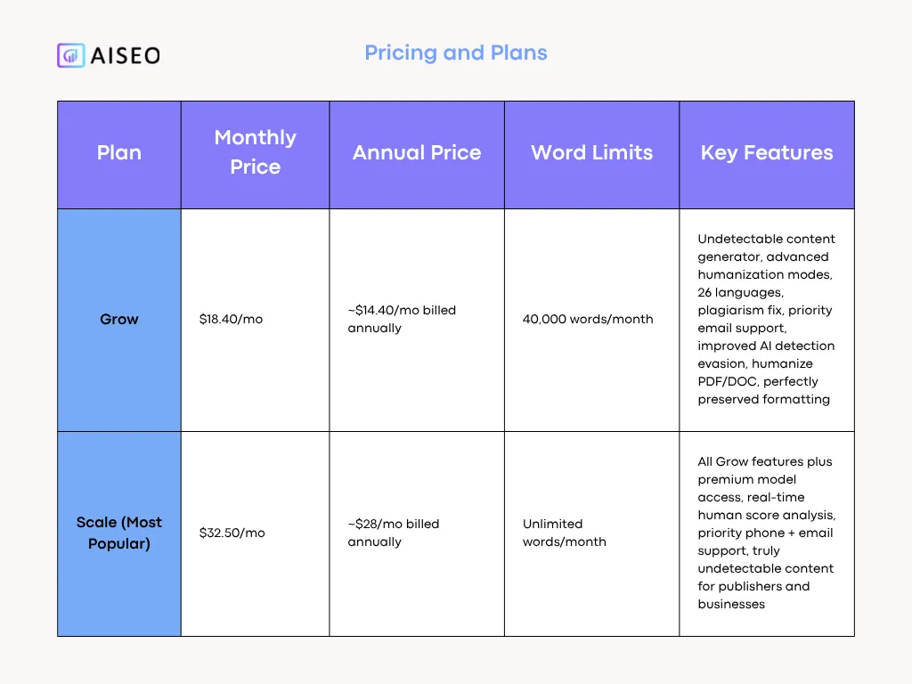 AI SEO Pricing & Plans