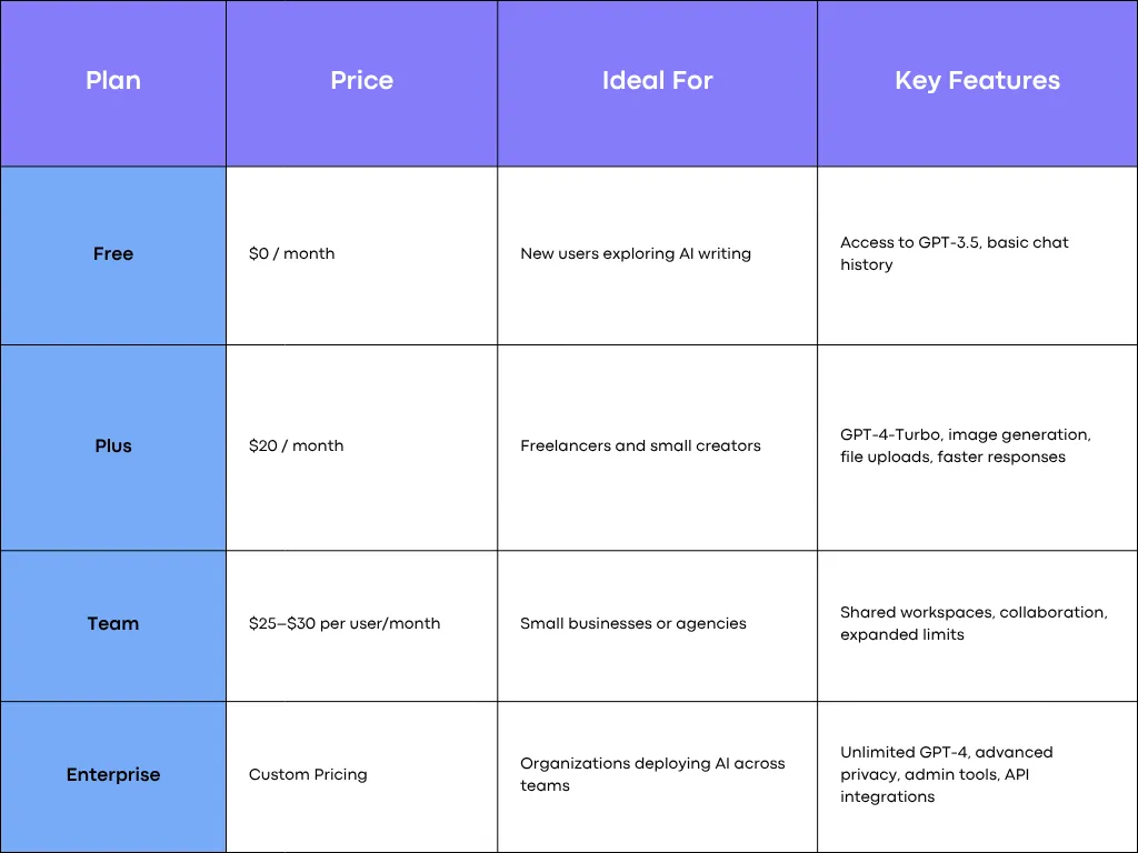 ChatGPT Plans