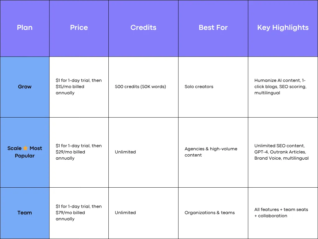 Plan Price