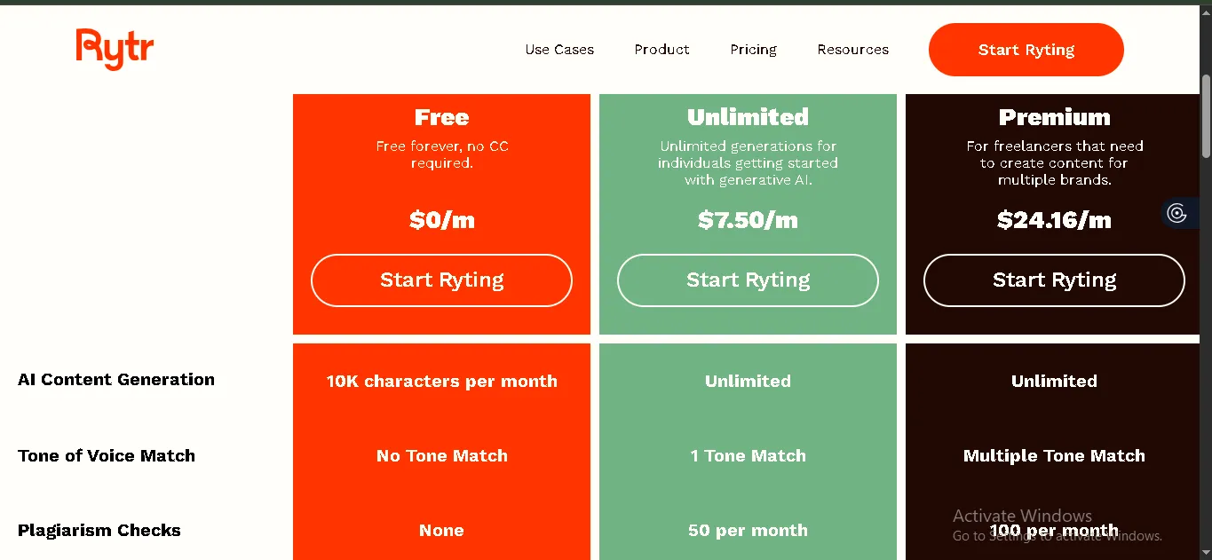 Rytr Pricing