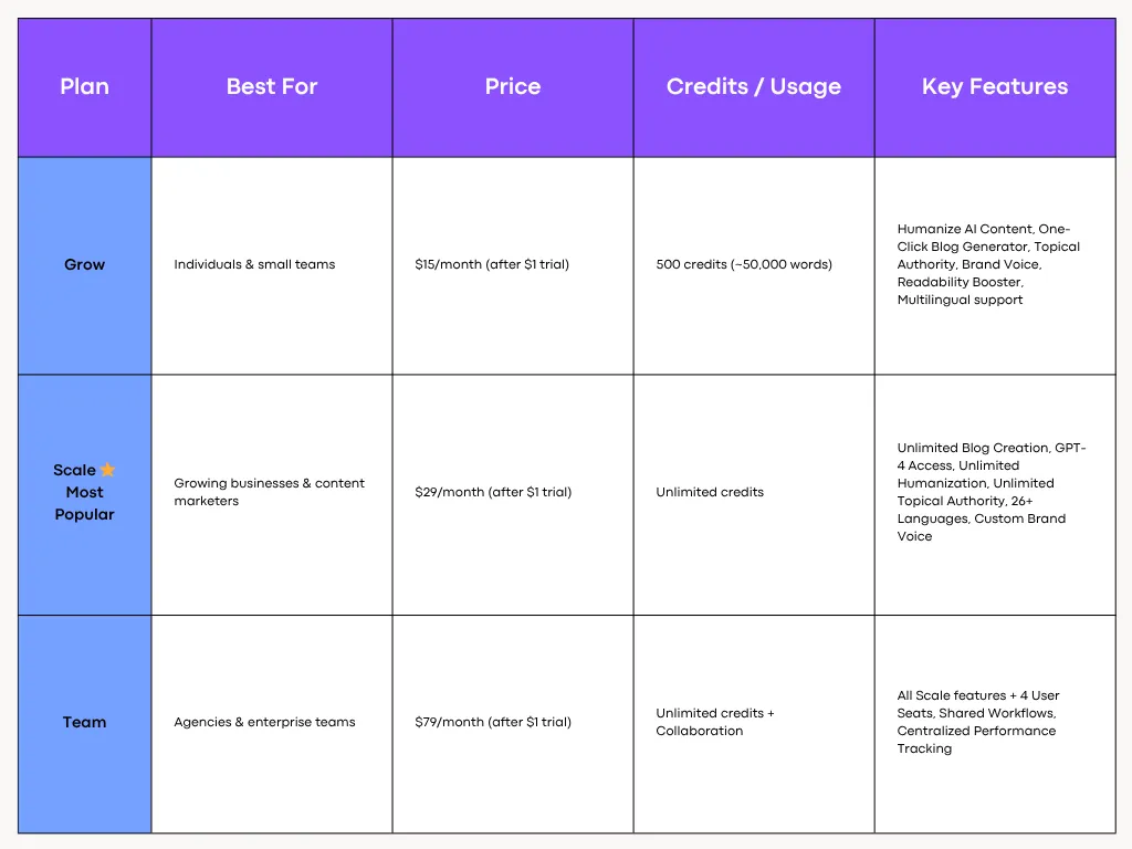 AISEO's Pricing