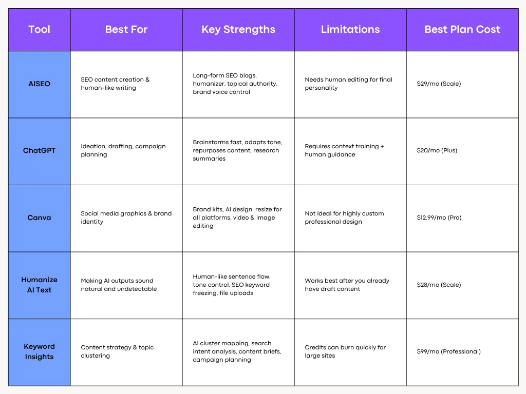 Best AI Marketing Tools in 2026