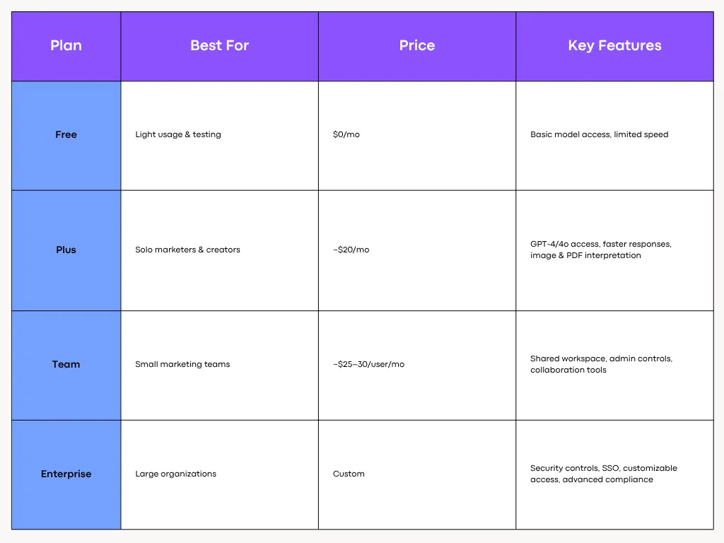 chatgpt Pricing