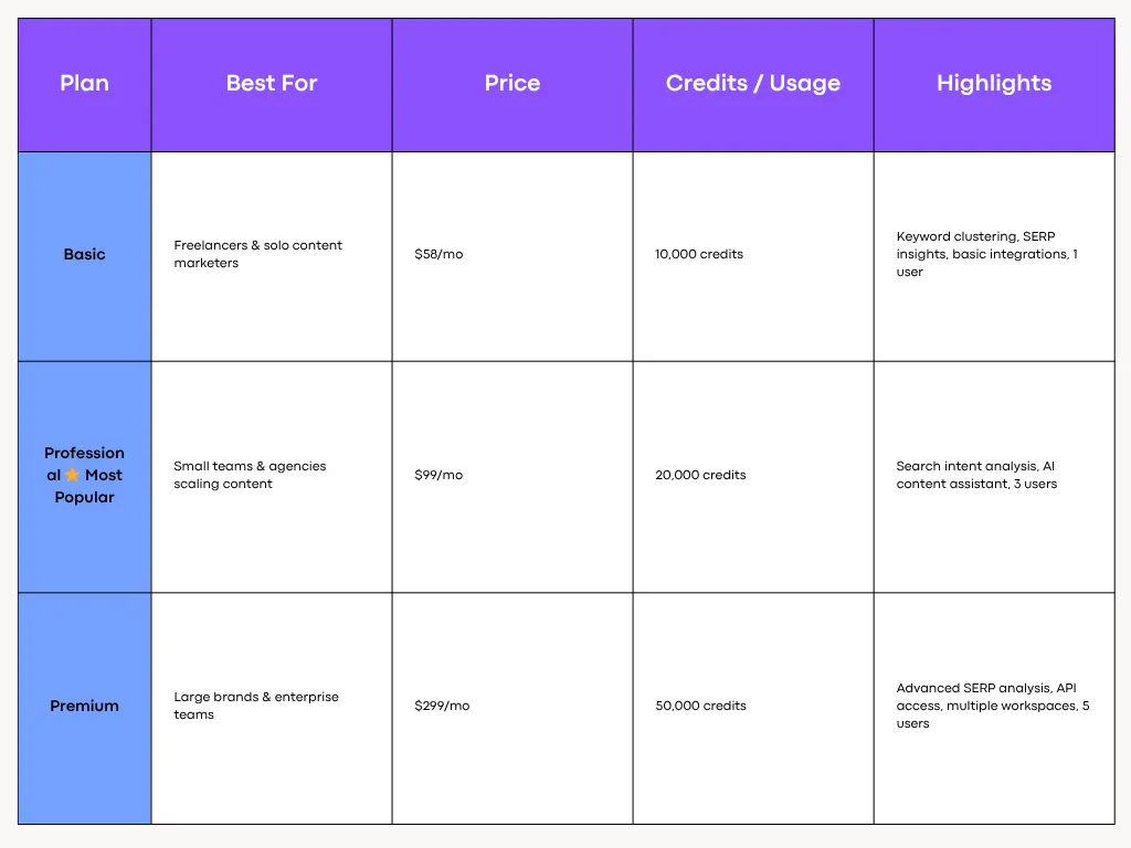 Keyword Insights Pricing