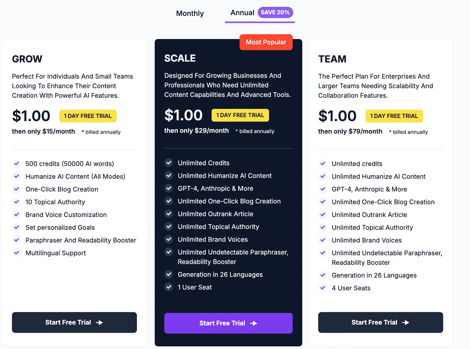 AISEO Pricing