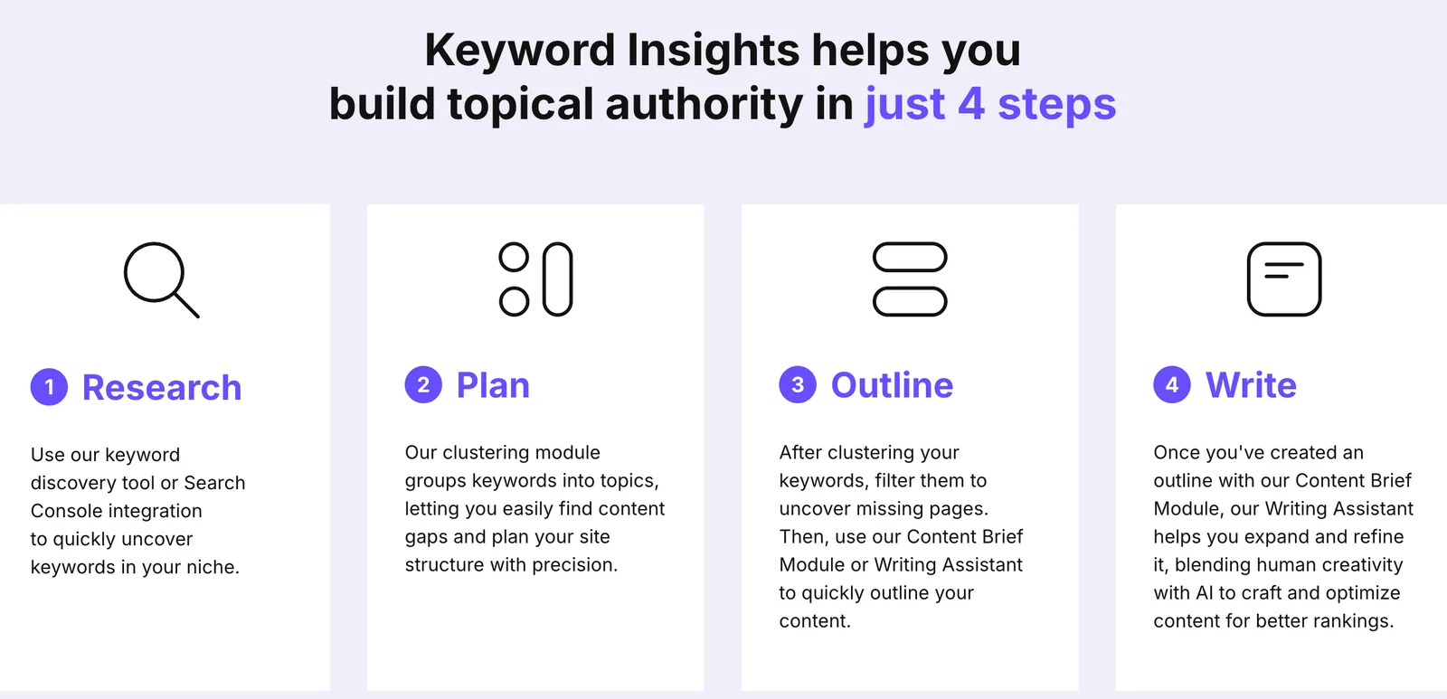 Keyword Insights – Best AI Marketing Tool