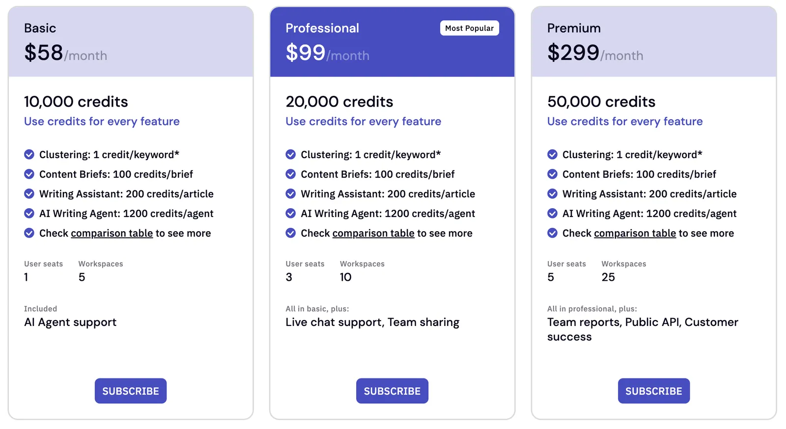 Pricing