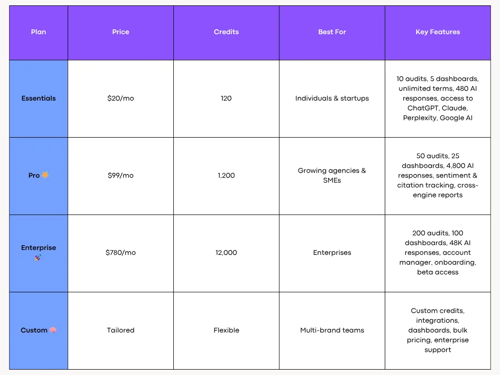 Rankscale.ai Pricing