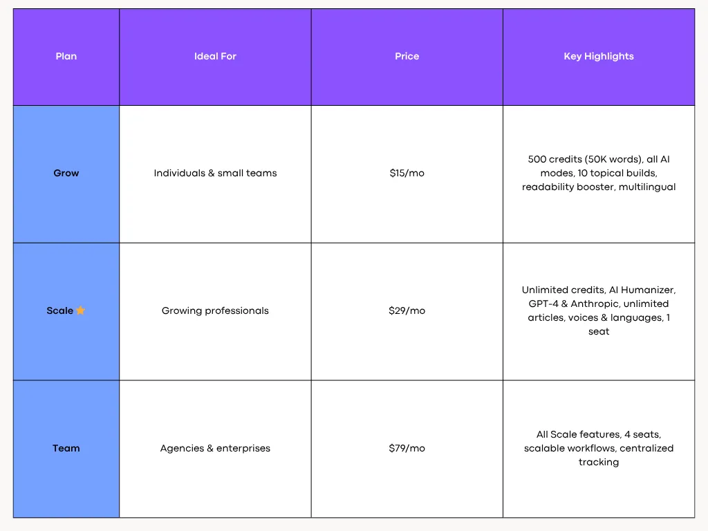 AISEO Pricing