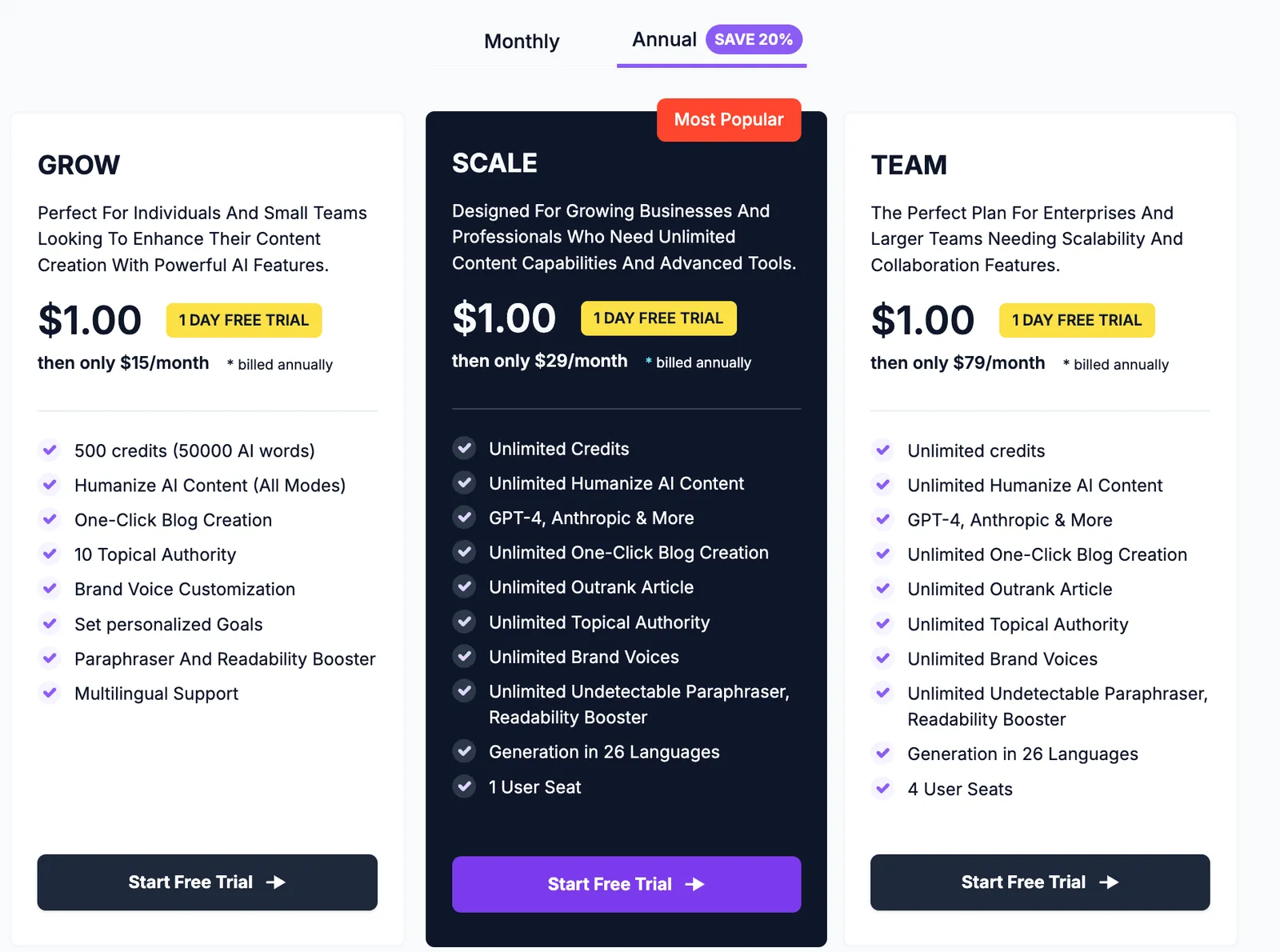 AISEO's Pricing