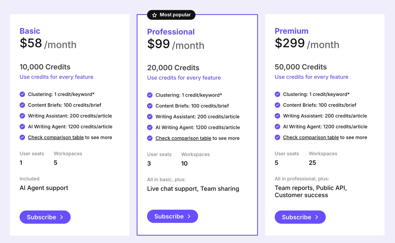 Keyword insight Pricing