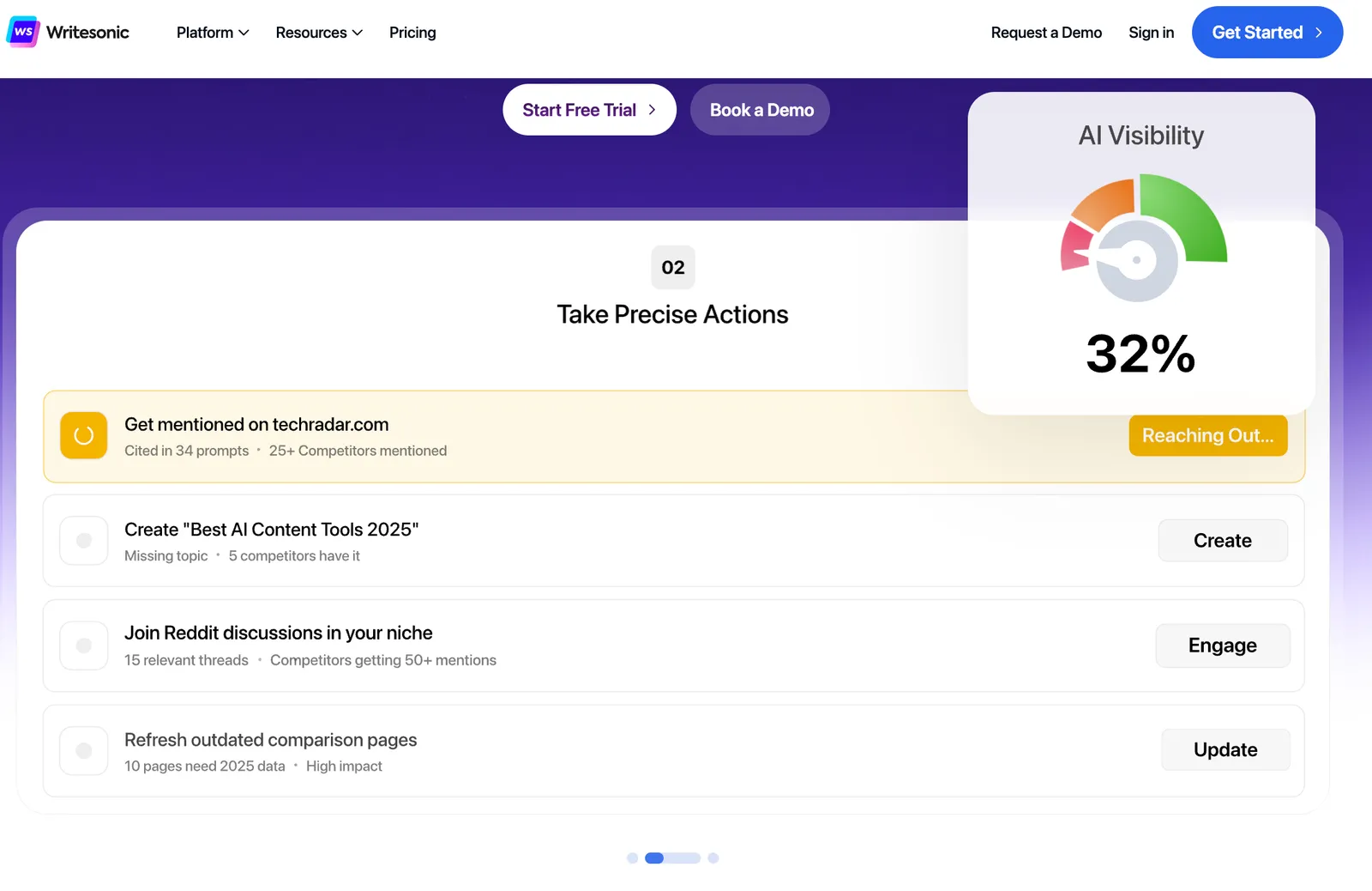 AI Visibility Tracking