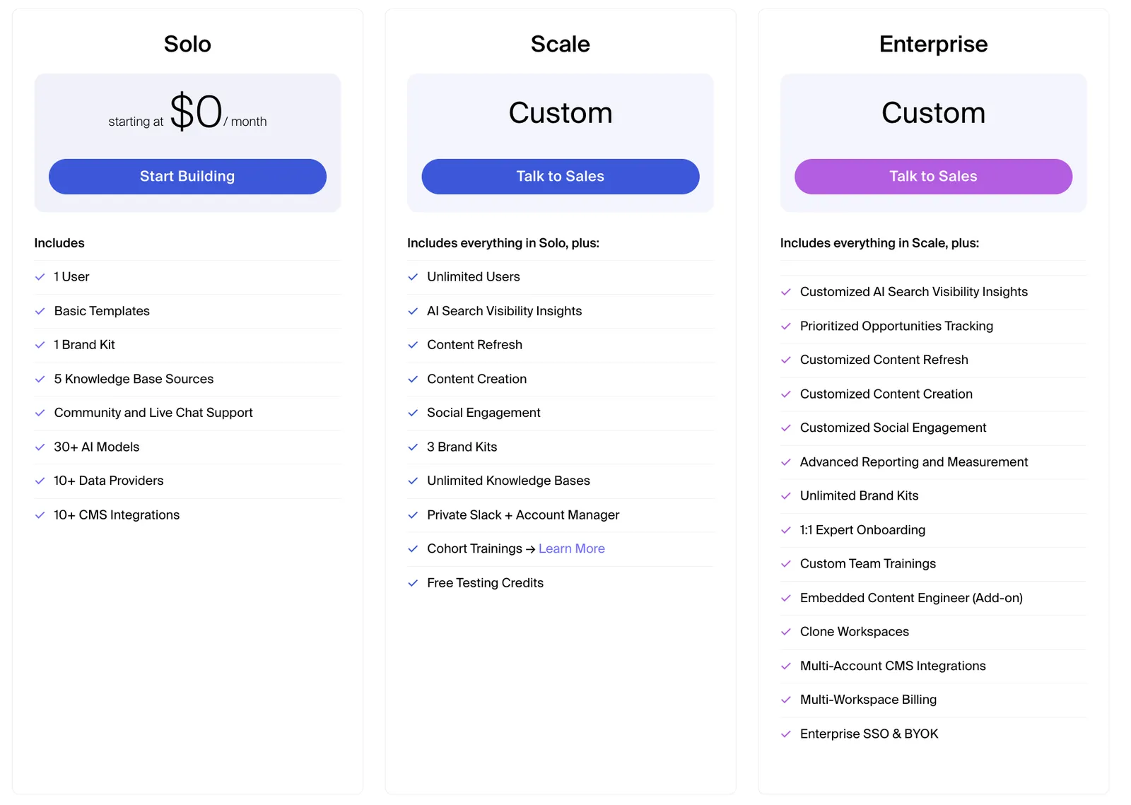 AirOps Pricing