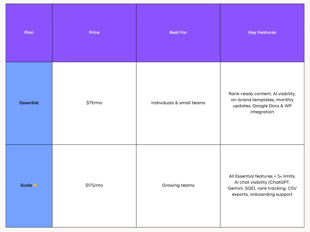 SurferSEO’s Pricing