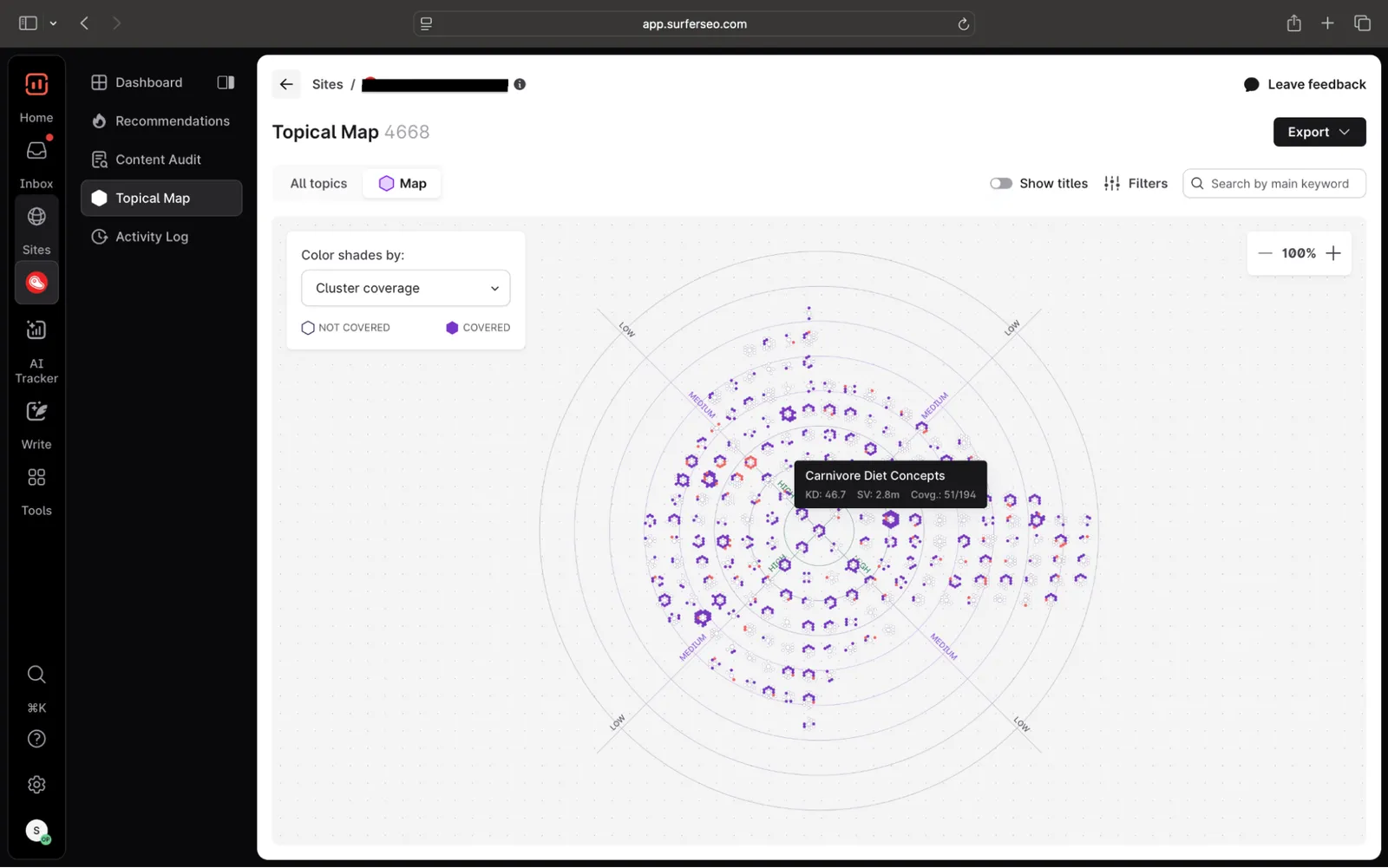 Topical Map & Recommendations