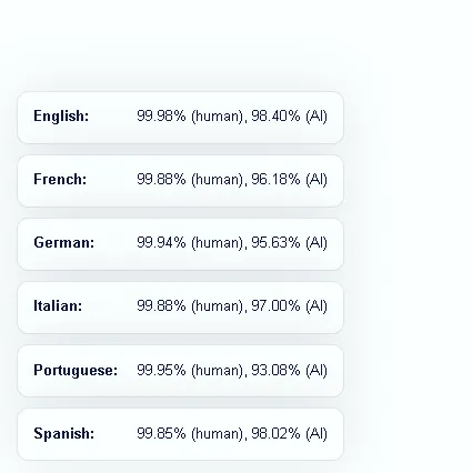 Multi-format, multi-language, multi-model coverage