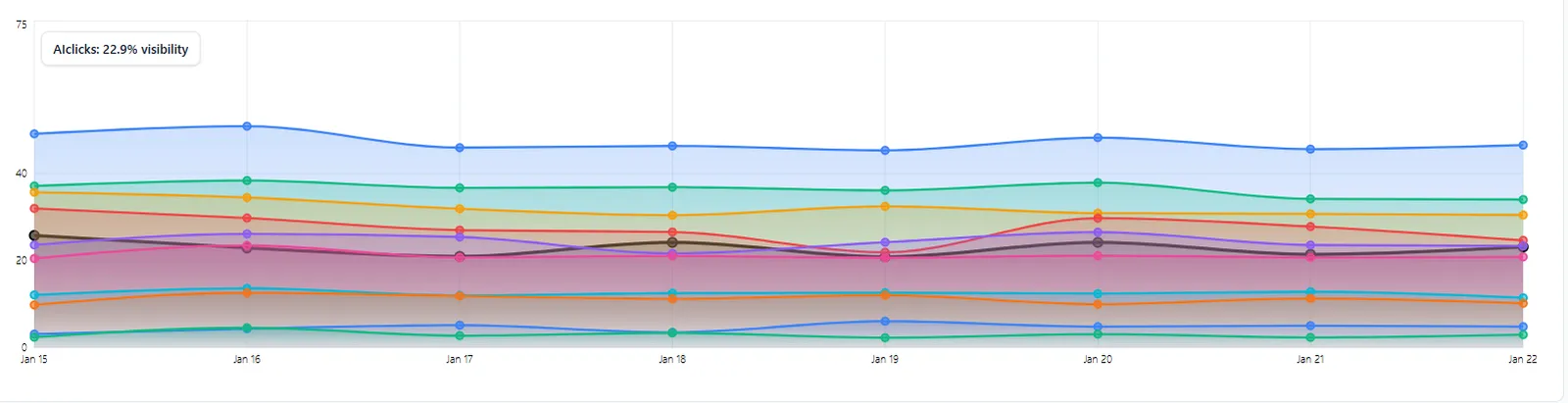 AI Search Visibility Tracking