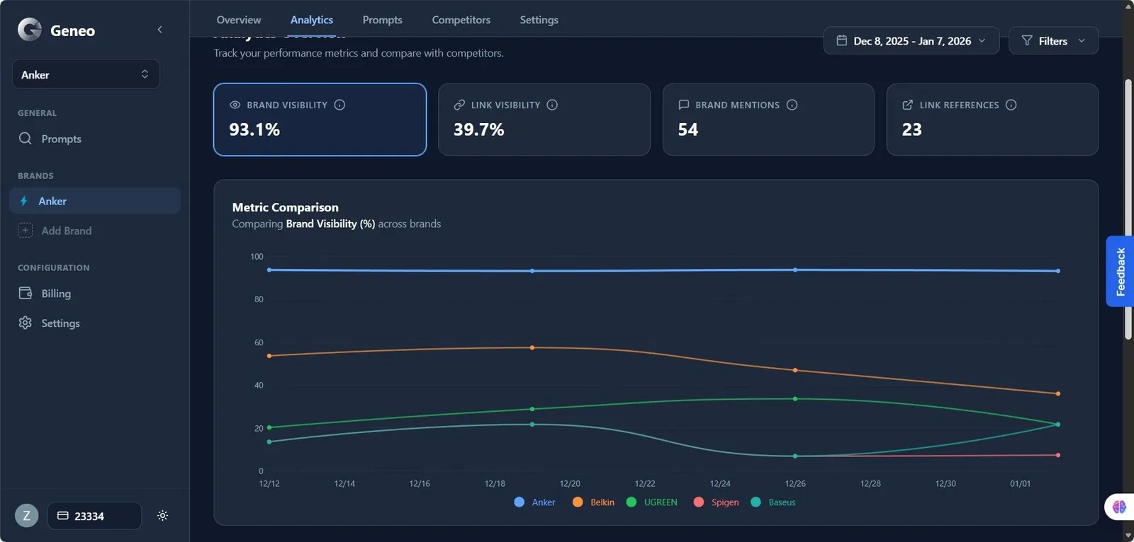 Competitor Benchmarking