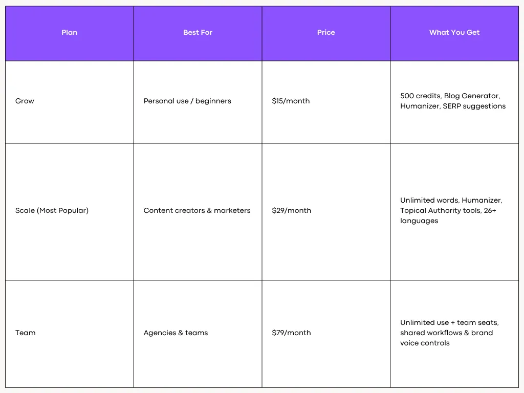 AISEO Pricing