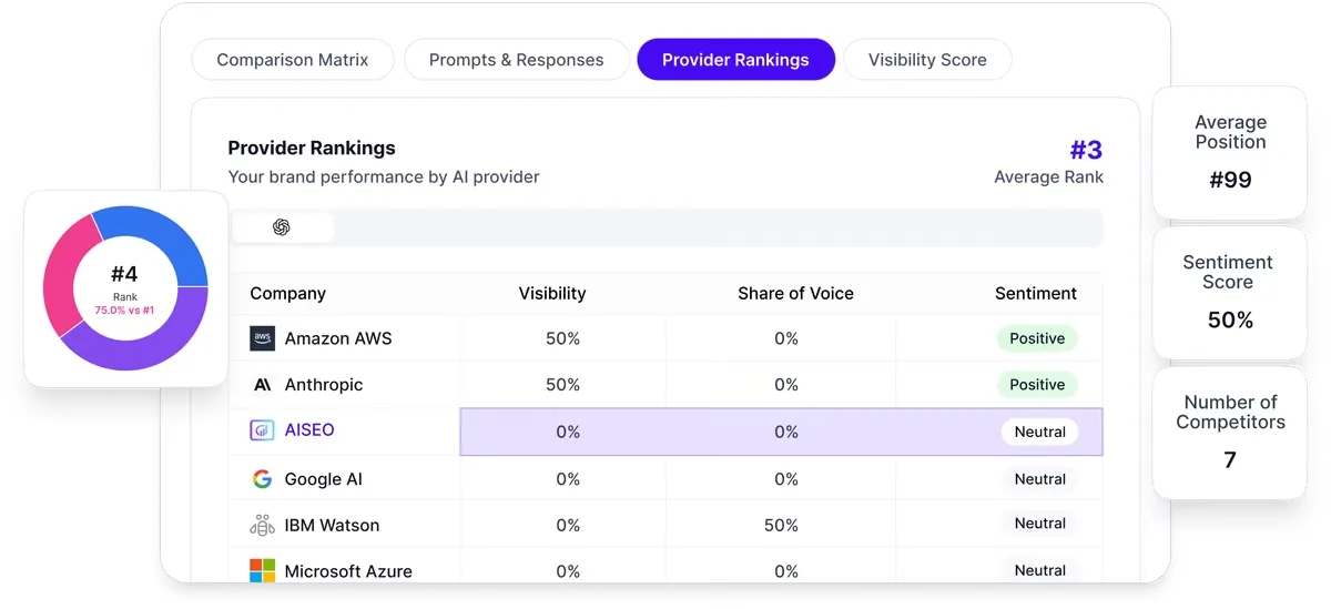 Generative Engine Optimization (GEO)