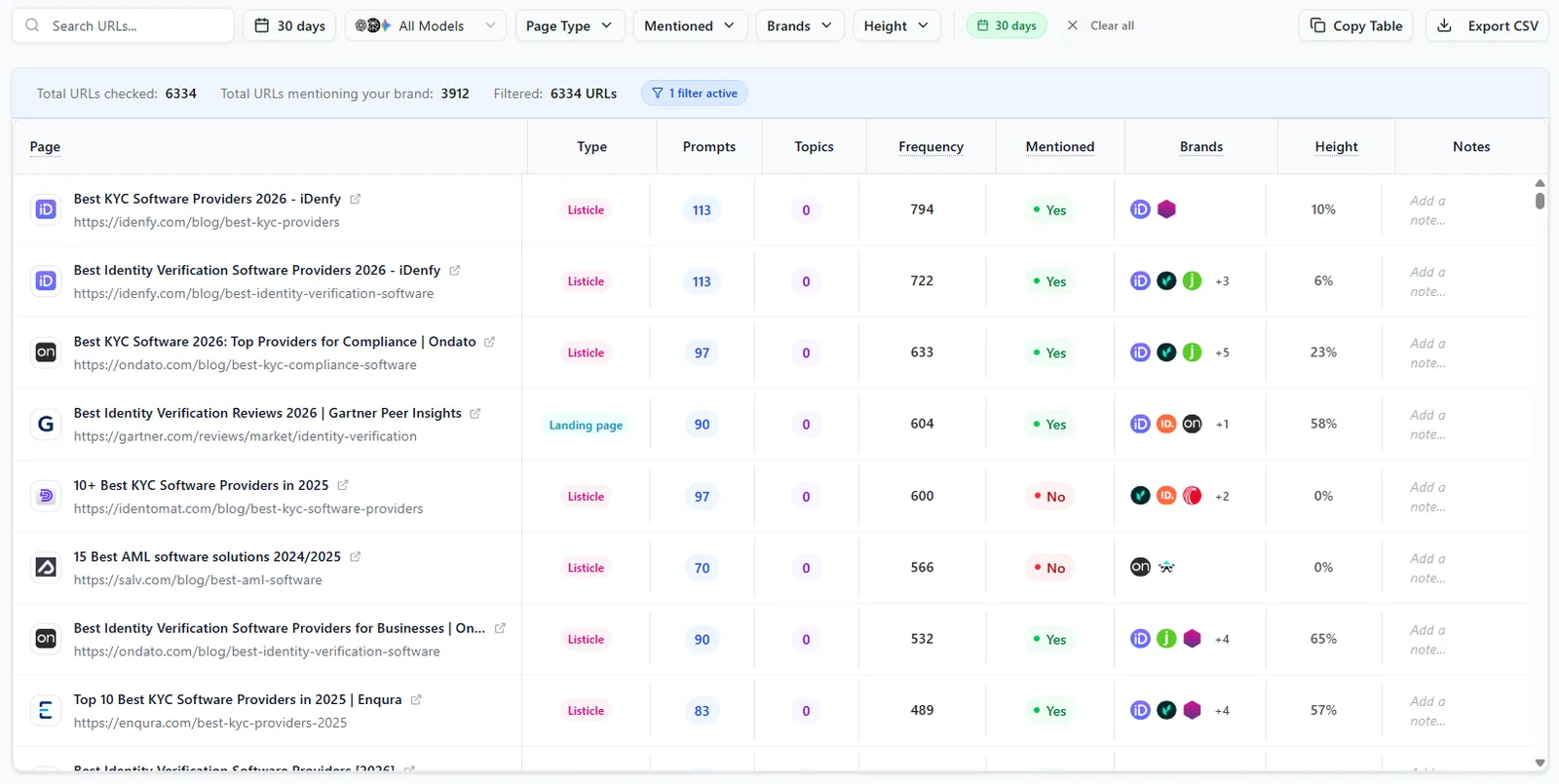 Citation Intelligence and Source Tracking