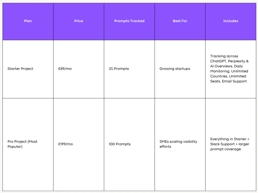Peec AI Pricing