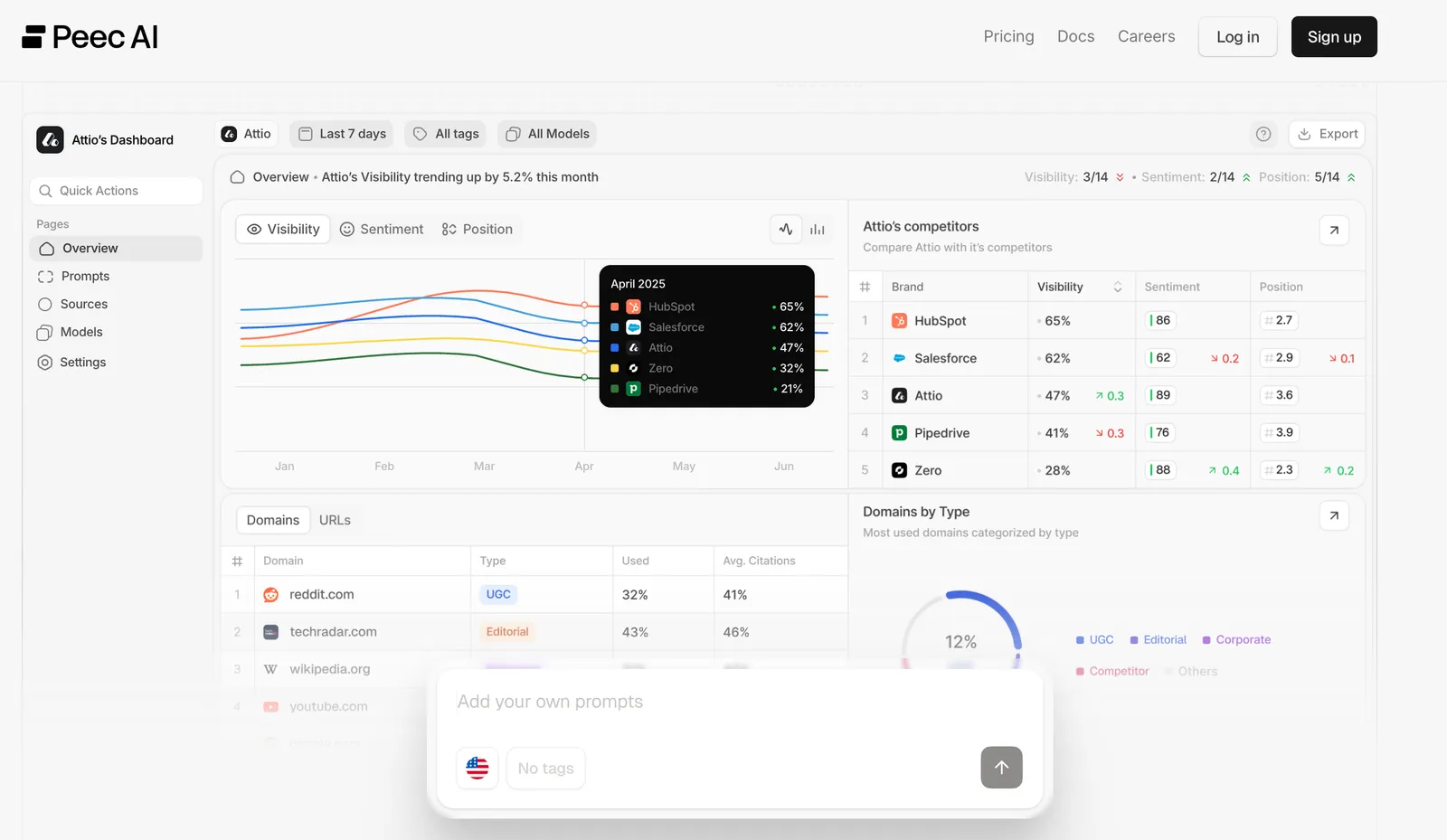 Peec AI