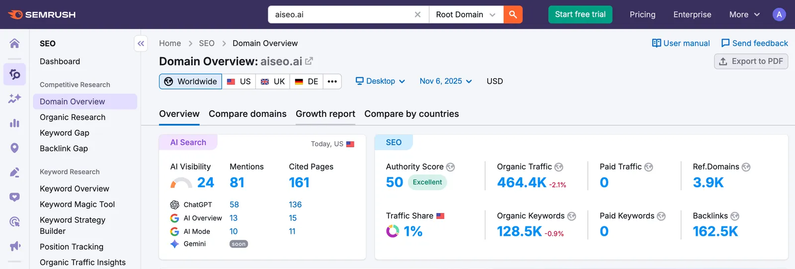 SEO Toolkit