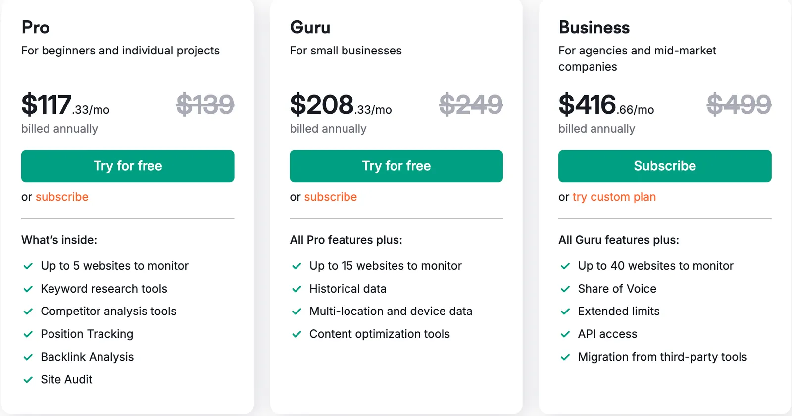 Semrush Pricing