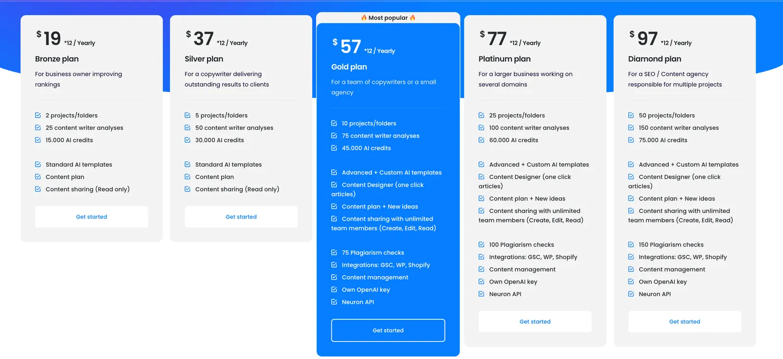 NeuronWriter Pricing