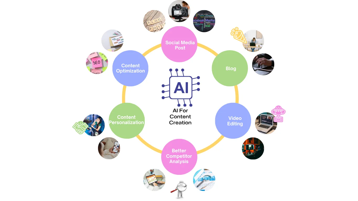 Best AI Writing Tools