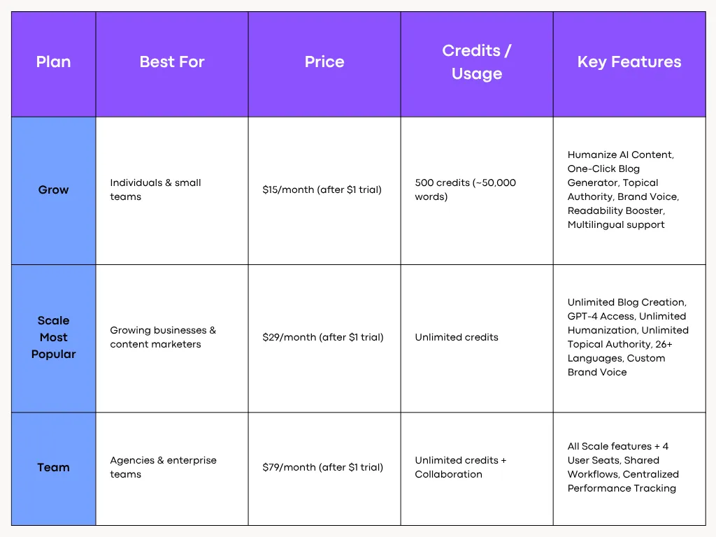 AISEO Pricing