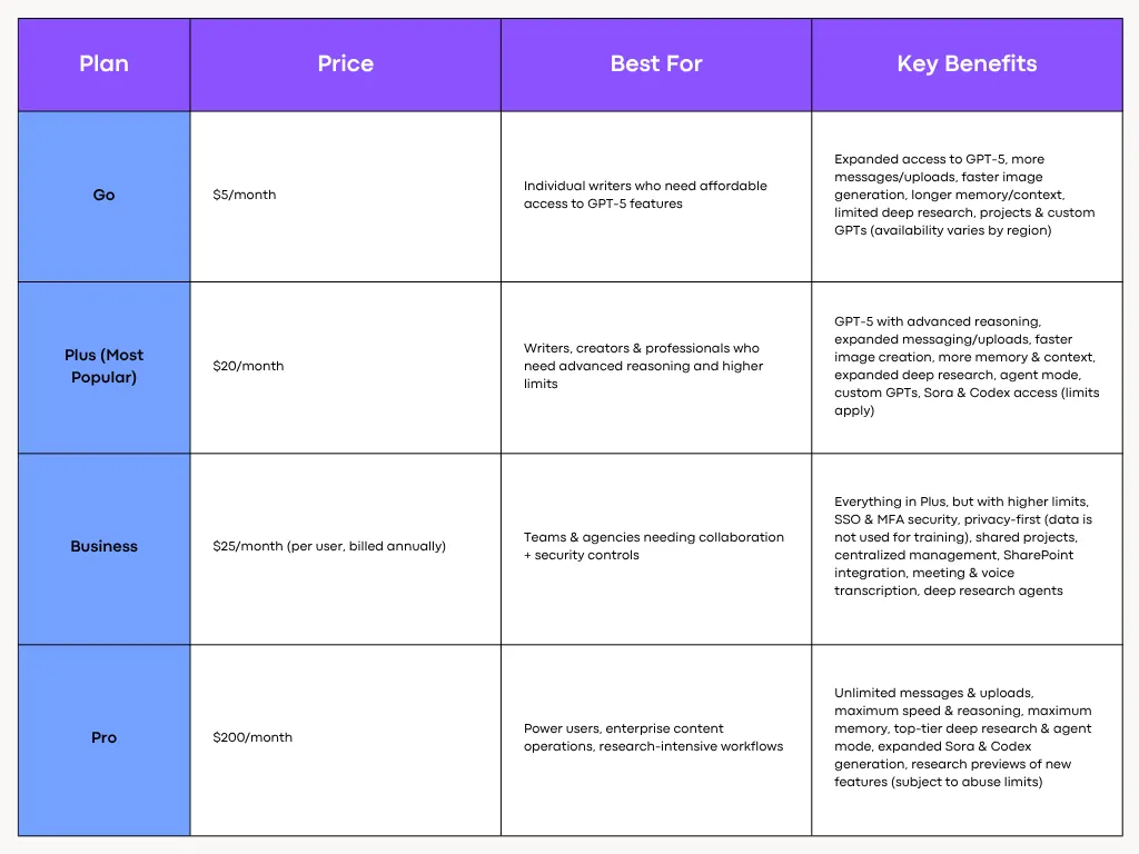 ChatGPT Pricing