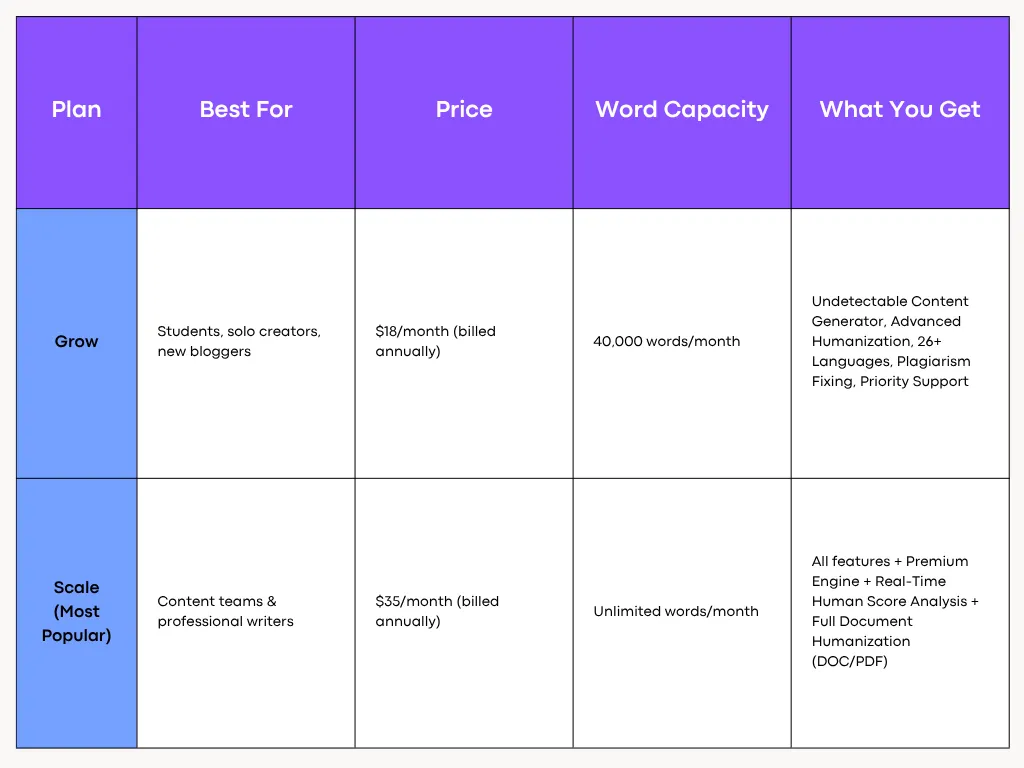 Humanize AI Text Pricing