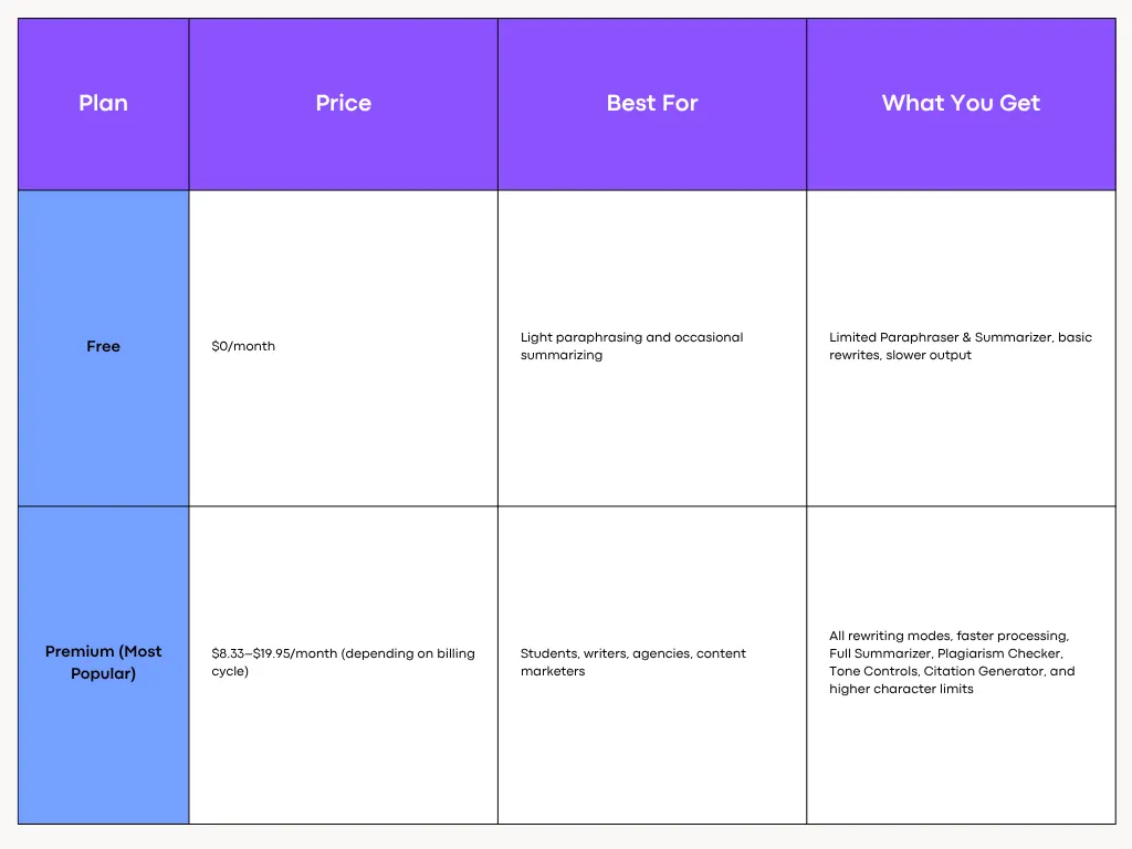 QuillBot Pricing