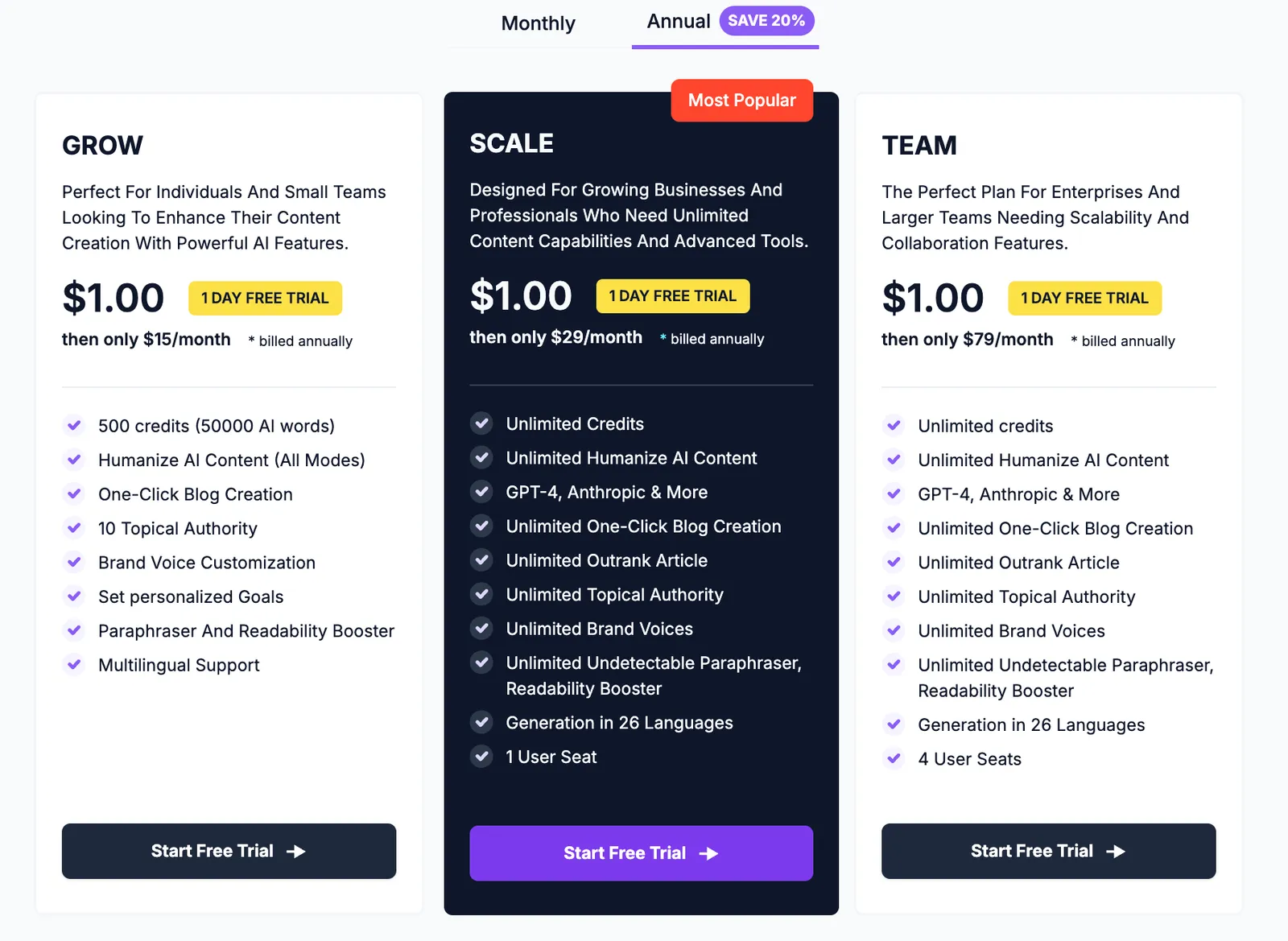 AISEO Pricing