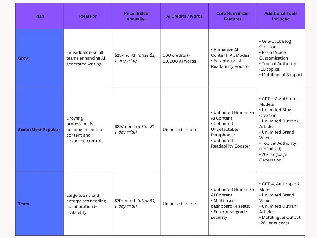AISEO Pricing