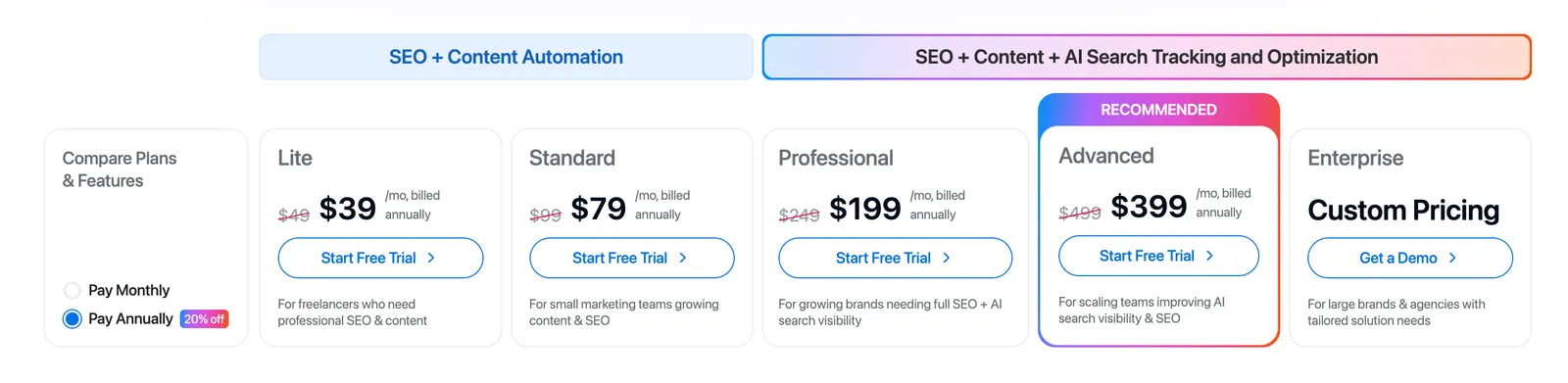 Writesonic's Pricing