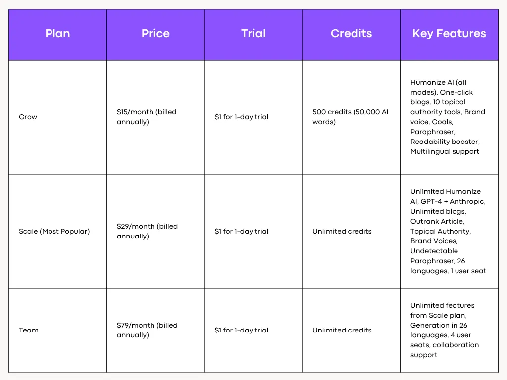 WriteSonic Pricing