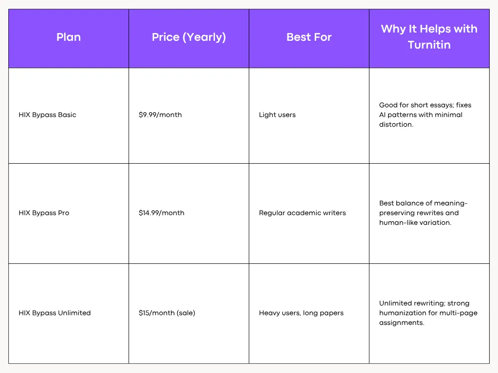 Hix Pricing