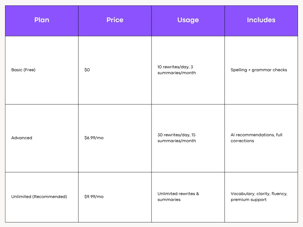 Quillbot Pricing