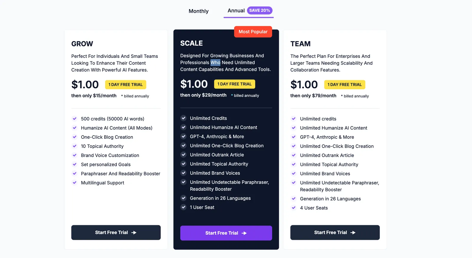 AISEO's Pricing