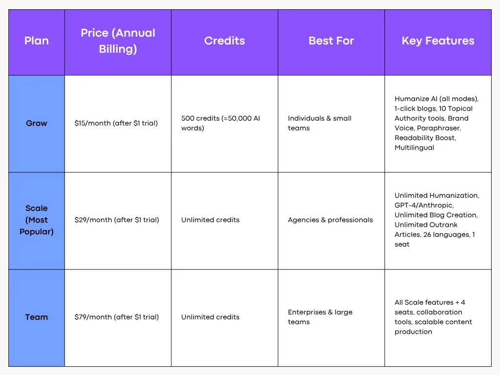 AISEO Pricing
