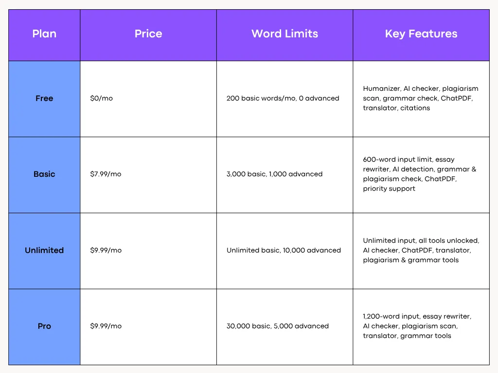 Humbot Pricing
