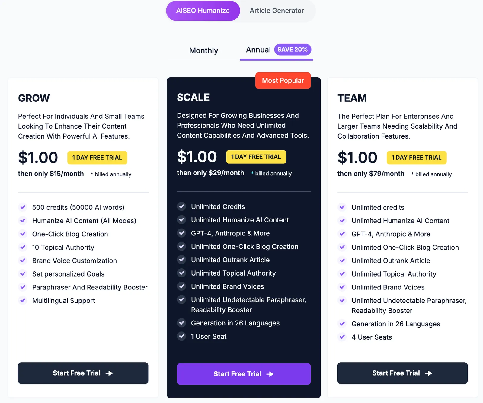 AISEO Pricing