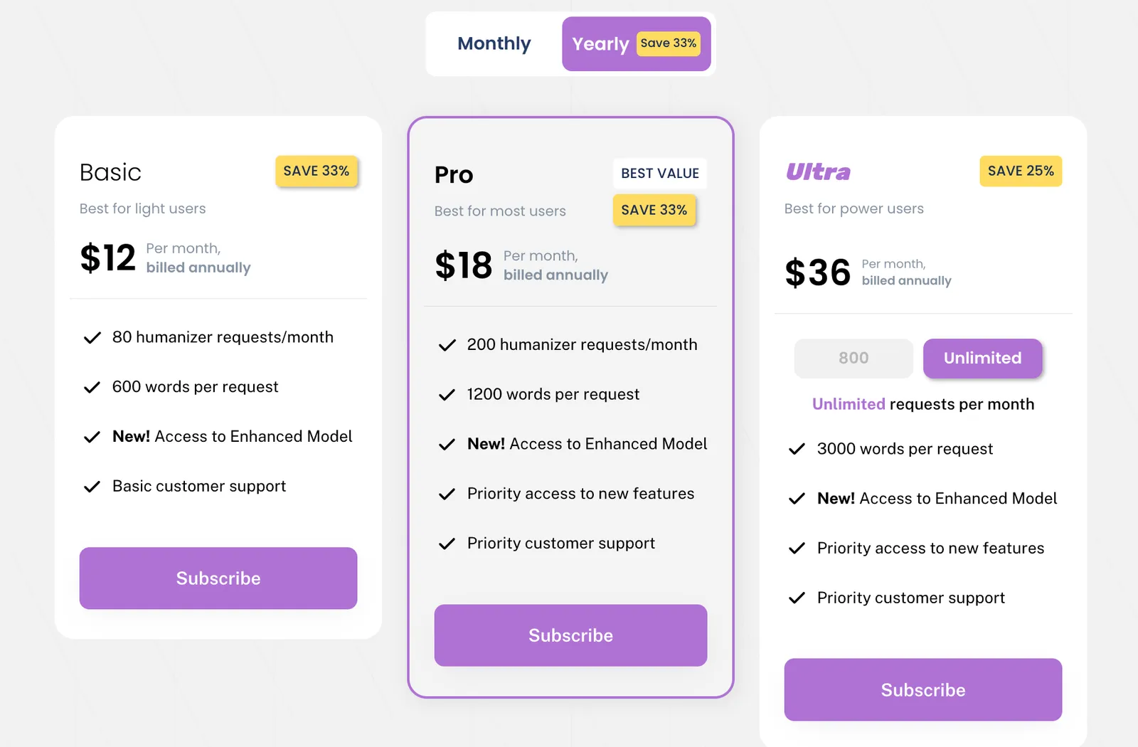 WriteHuman AI Pricing