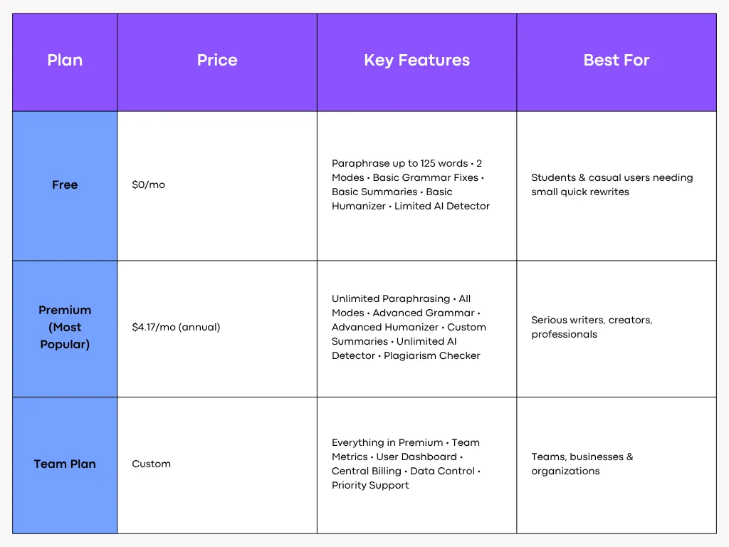 Quillbot's Pricing