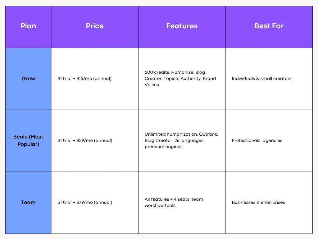 AISEO Pricing